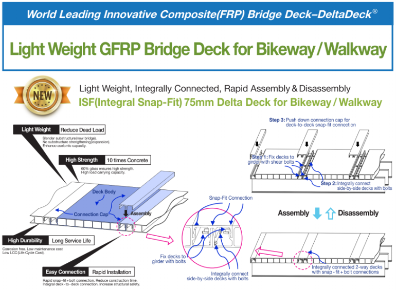 DeltaDeck for Bikeway and Walkway